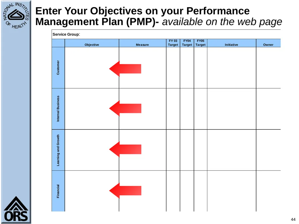 1 Performance Management Using the Balanced - slide 44 of 48