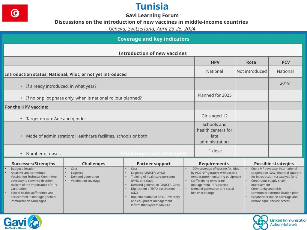 Tunisia Gavi Learning Forum Discussions on the