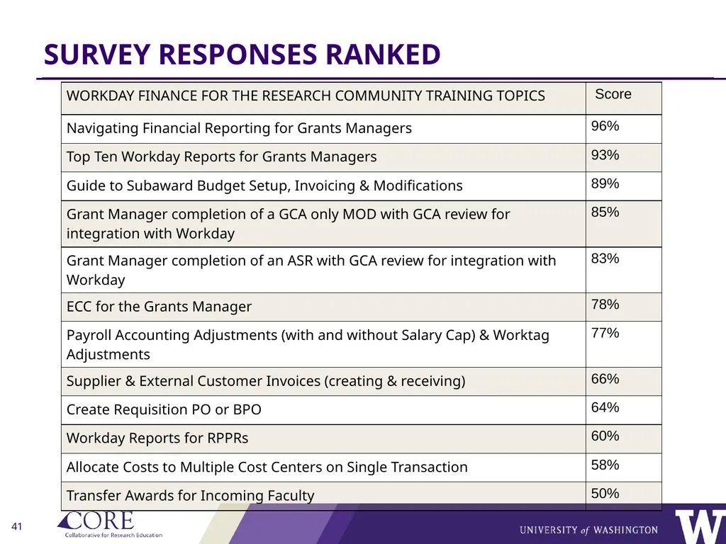 REMINDERS: Award Setup & Modification Requests - slide 41 of 42