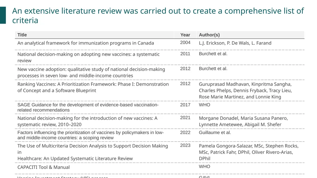 New vaccines Introduction Prioritization and - slide 13 of 31