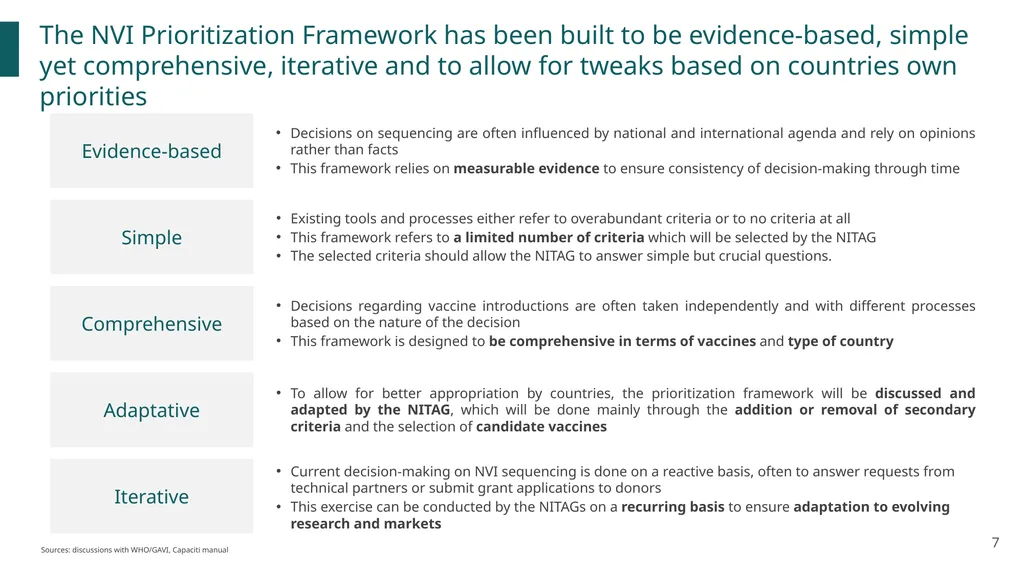 New vaccines Introduction Prioritization and - slide 7 of 31
