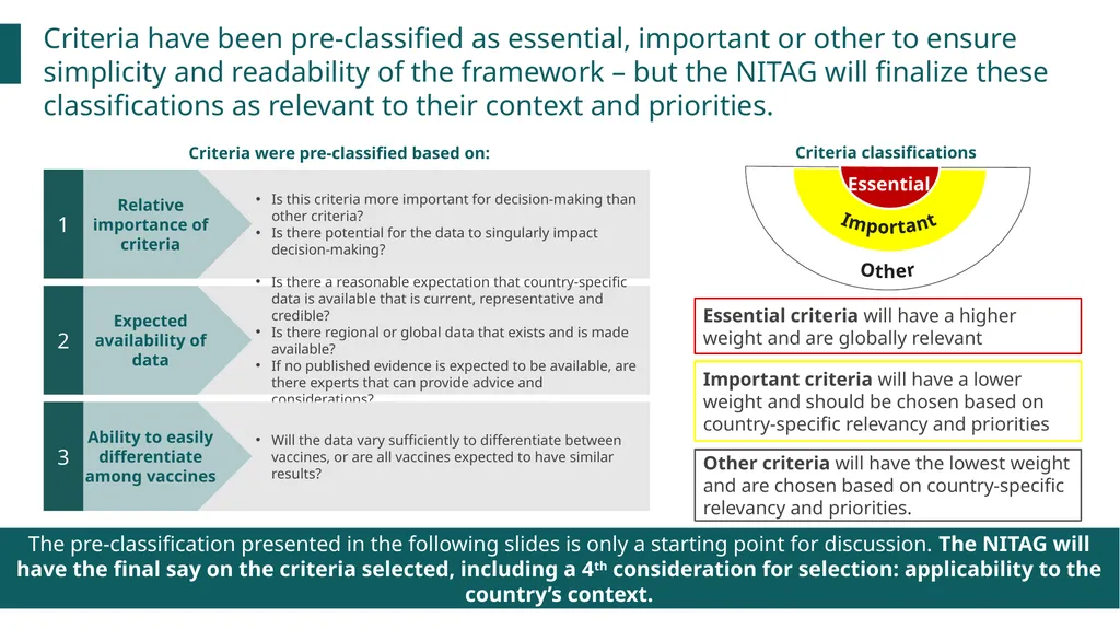 New vaccines Introduction Prioritization and - slide 16 of 31