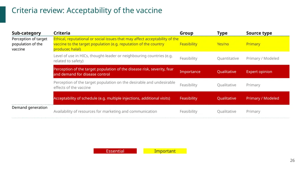 New vaccines Introduction Prioritization and - slide 26 of 31