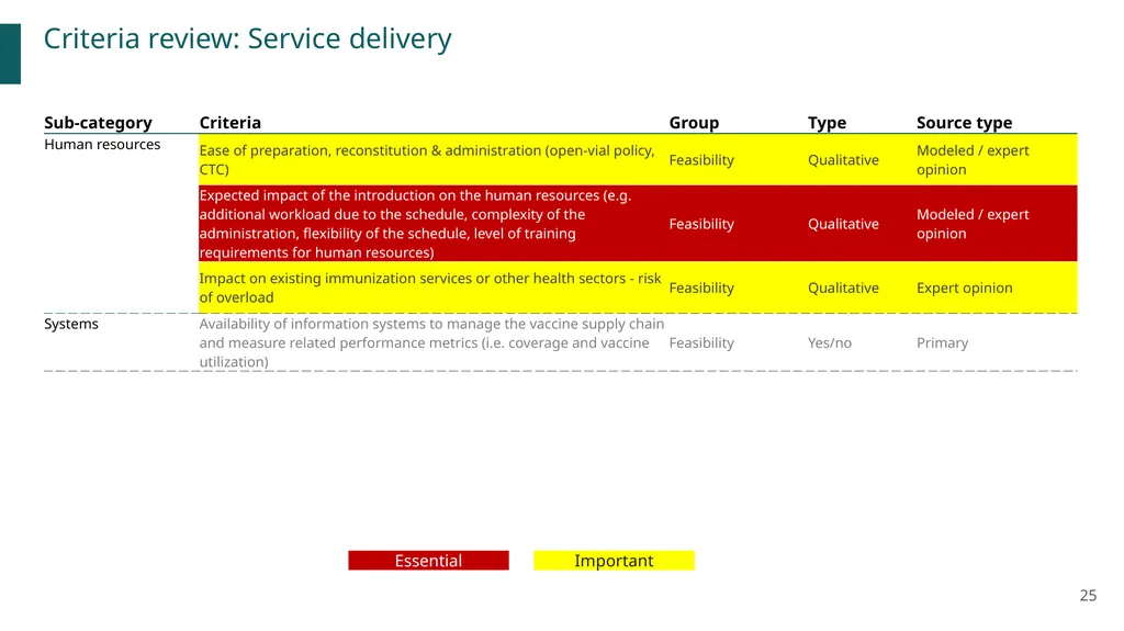 New vaccines Introduction Prioritization and - slide 25 of 31