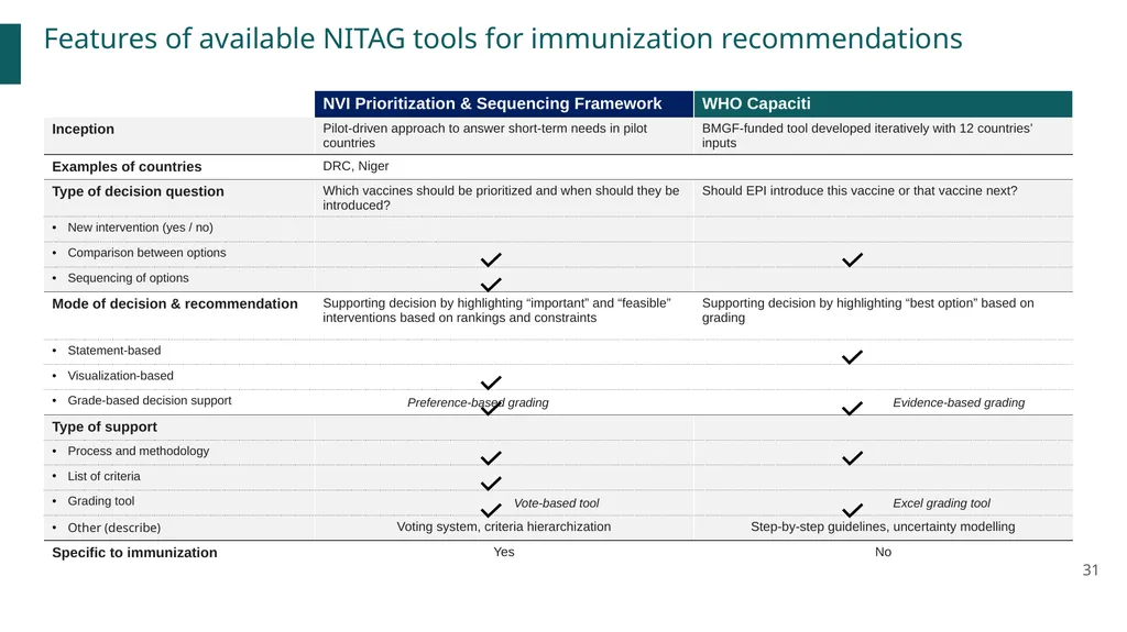 New vaccines Introduction Prioritization and - slide 31 of 31