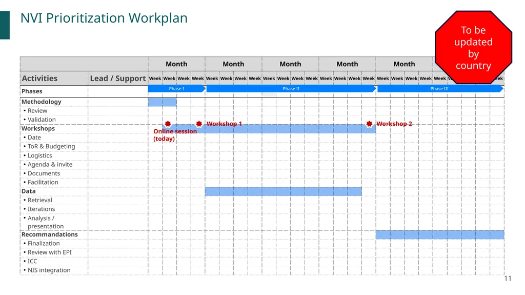 New vaccines Introduction Prioritization and - slide 11 of 31