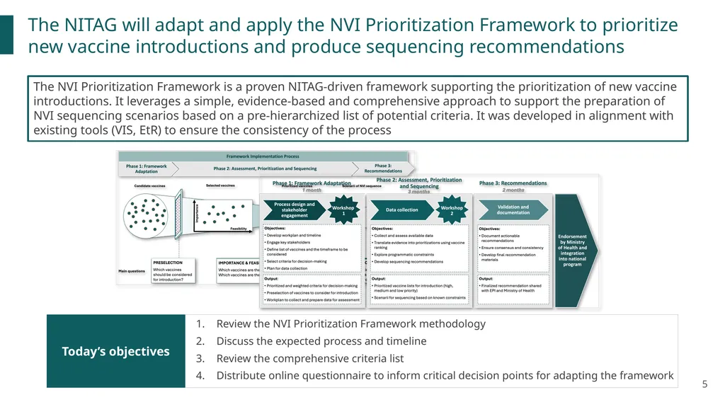 New vaccines Introduction Prioritization and - slide 5 of 31
