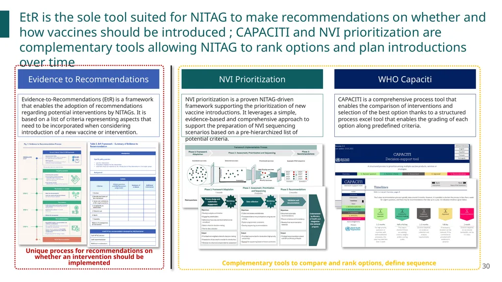 New vaccines Introduction Prioritization and - slide 30 of 31