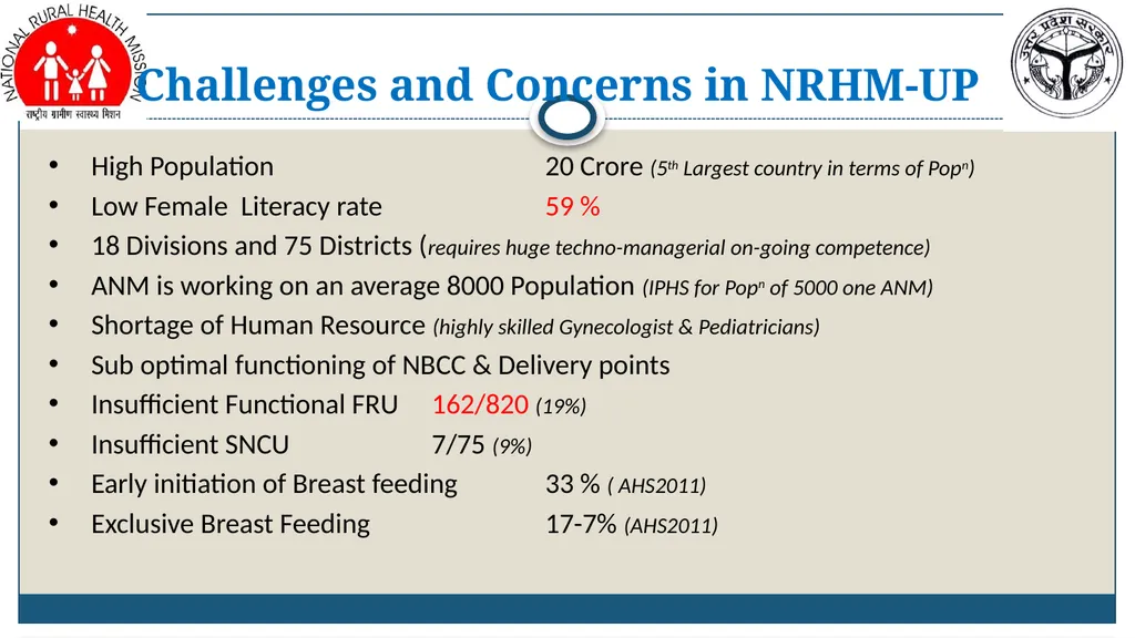 Amit Kumar Ghosh, IAS MD, NRHM-UP Revitalizing - slide 2 of 21