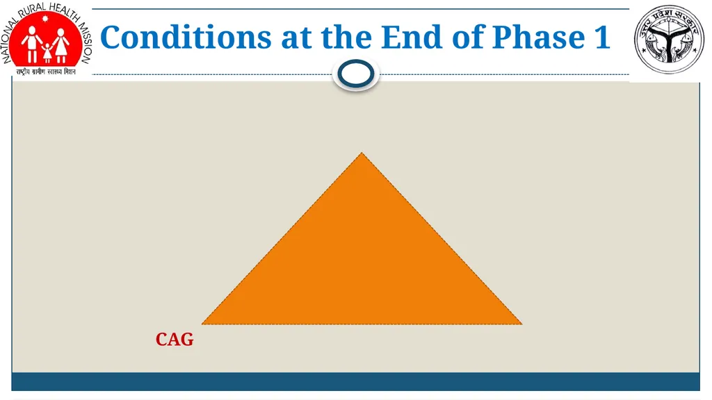 Amit Kumar Ghosh, IAS MD, NRHM-UP Revitalizing - slide 8 of 21
