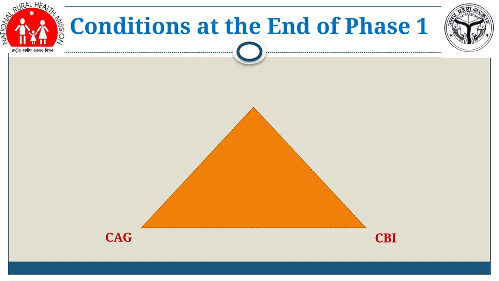 Amit Kumar Ghosh, IAS MD, NRHM-UP Revitalizing - slide 9 of 21