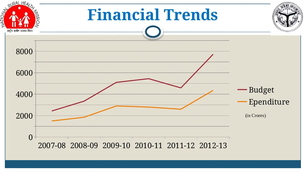 Amit Kumar Ghosh, IAS MD, NRHM-UP Revitalizing - slide 6 of 21