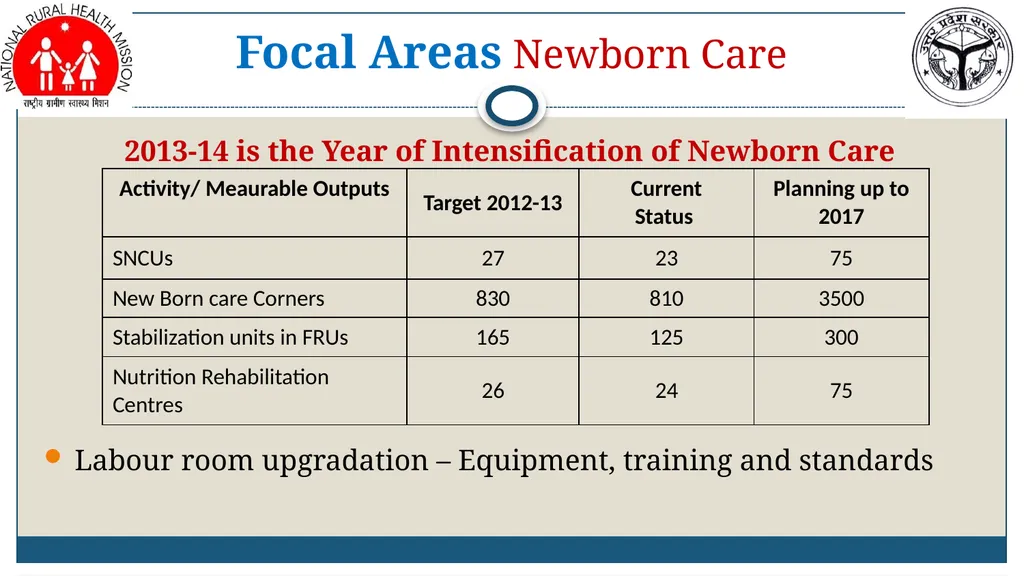 Amit Kumar Ghosh, IAS MD, NRHM-UP Revitalizing - slide 18 of 21