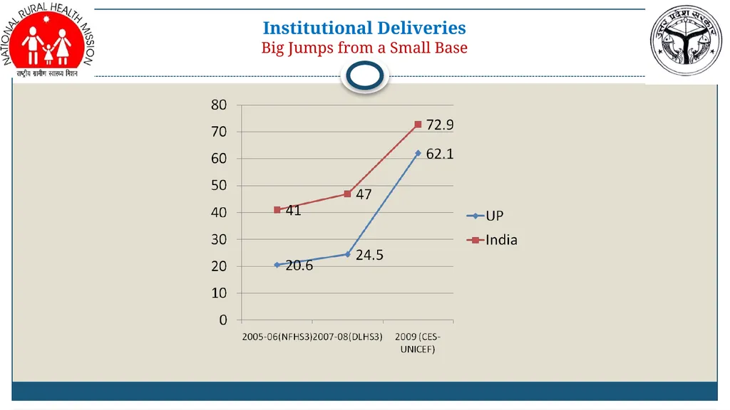 Amit Kumar Ghosh, IAS MD, NRHM-UP Revitalizing - slide 3 of 21