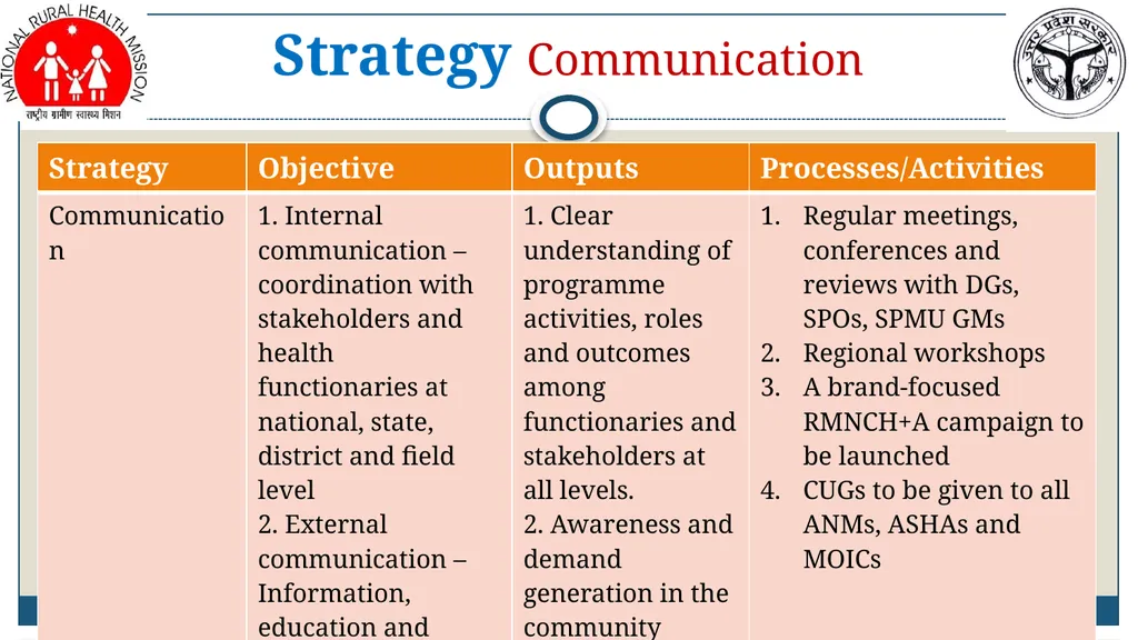 Amit Kumar Ghosh, IAS MD, NRHM-UP Revitalizing - slide 16 of 21