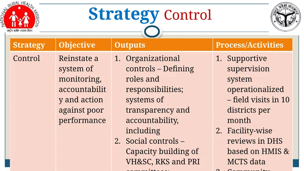 Amit Kumar Ghosh, IAS MD, NRHM-UP Revitalizing - slide 15 of 21