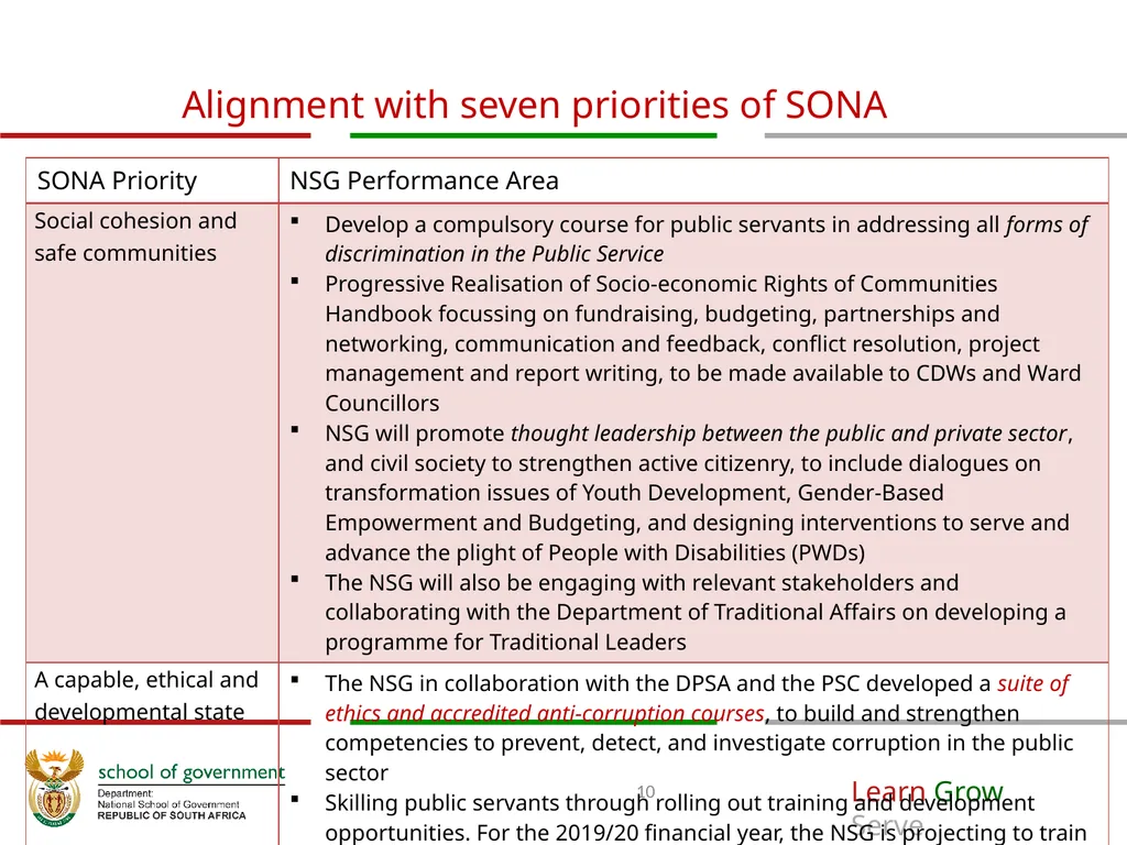 ANNUAL PERFORMANCE Plan for 2019/20 A presentation - slide 10 of 39