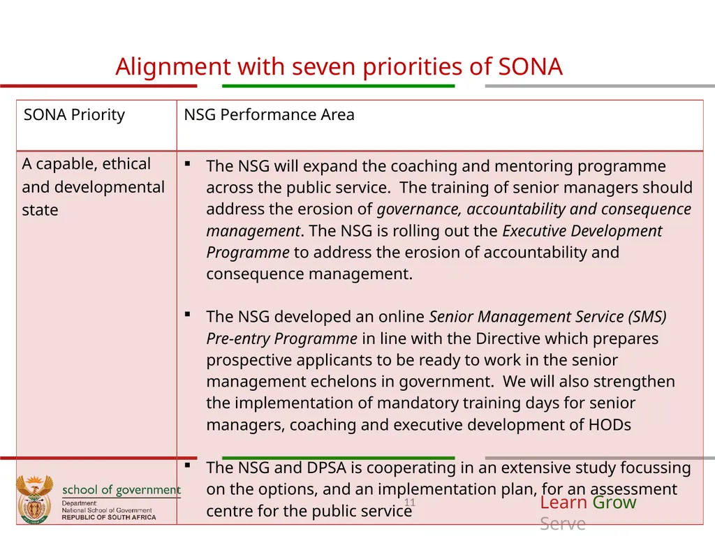 ANNUAL PERFORMANCE Plan for 2019/20 A presentation - slide 11 of 39