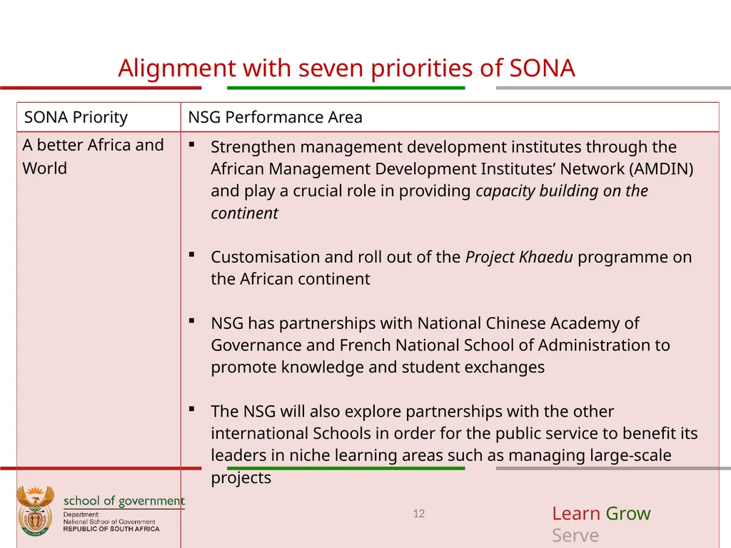 ANNUAL PERFORMANCE Plan for 2019/20 A presentation - slide 12 of 39