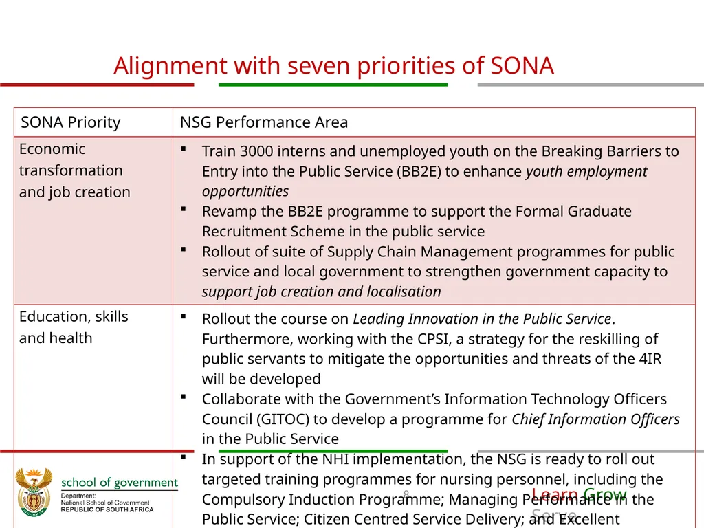 ANNUAL PERFORMANCE Plan for 2019/20 A presentation - slide 8 of 39