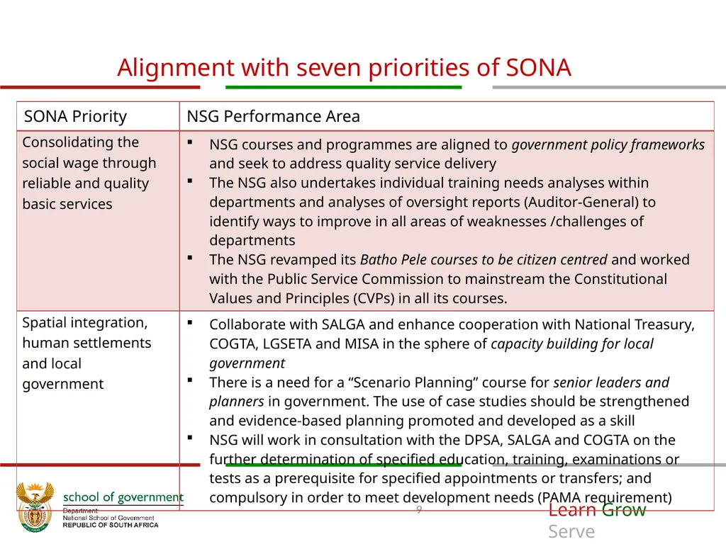 ANNUAL PERFORMANCE Plan for 2019/20 A presentation - slide 9 of 39