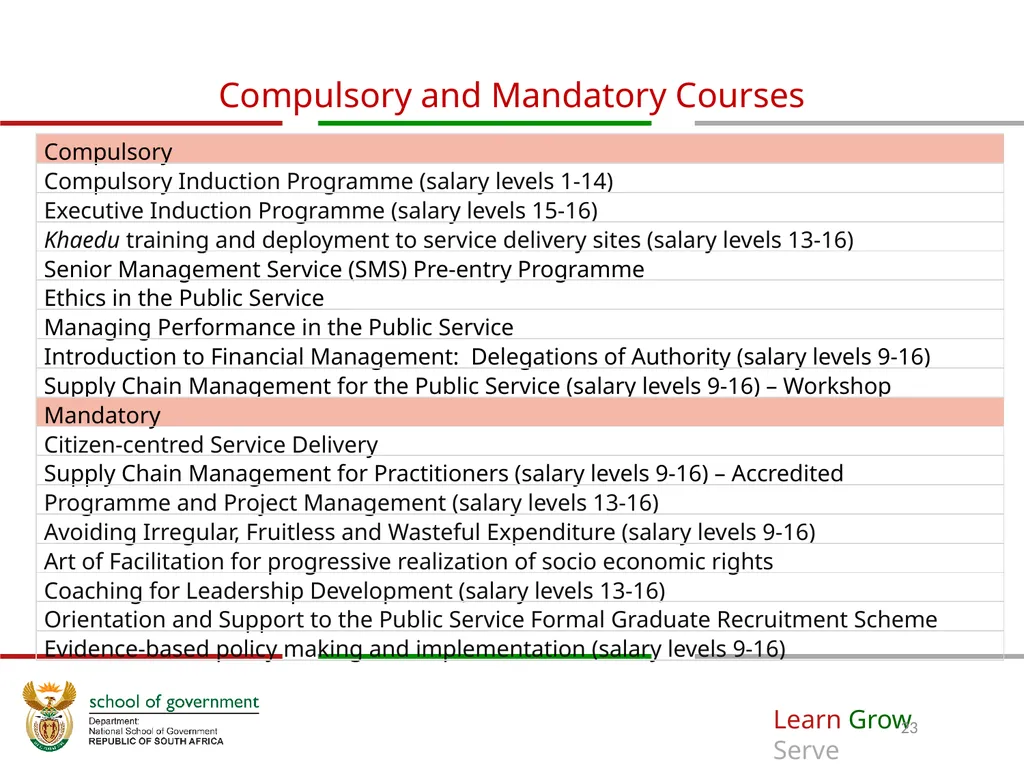 ANNUAL PERFORMANCE Plan for 2019/20 A presentation - slide 23 of 39
