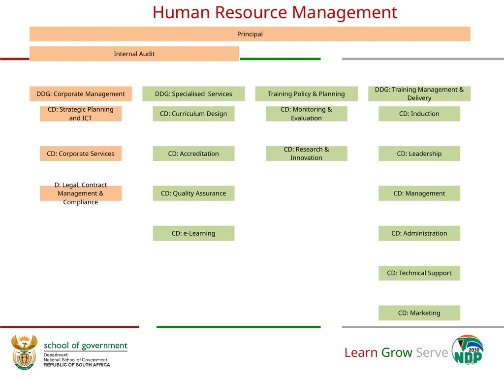 ANNUAL PERFORMANCE Plan for 2019/20 A presentation - slide 34 of 39