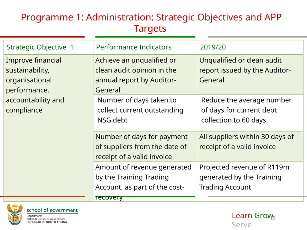 ANNUAL PERFORMANCE Plan for 2019/20 A presentation - slide 15 of 39
