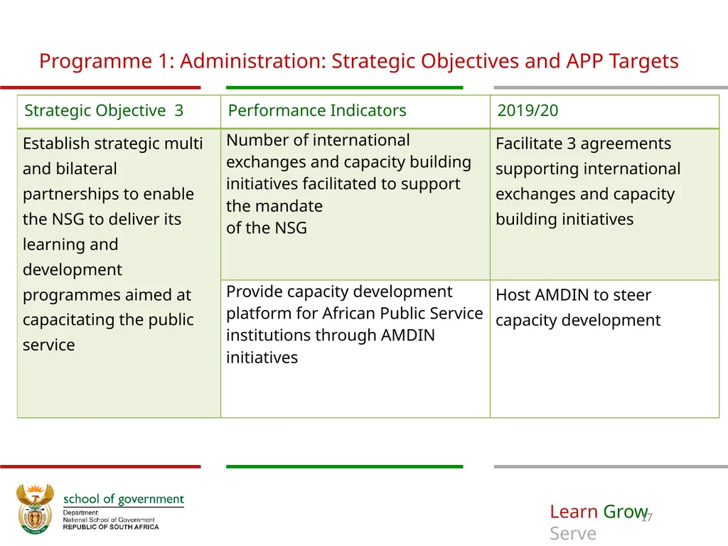 ANNUAL PERFORMANCE Plan for 2019/20 A presentation - slide 17 of 39