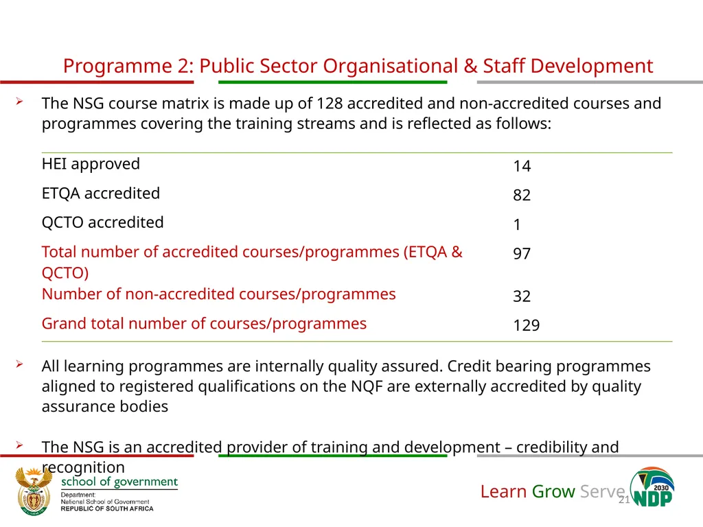 ANNUAL PERFORMANCE Plan for 2019/20 A presentation - slide 21 of 39