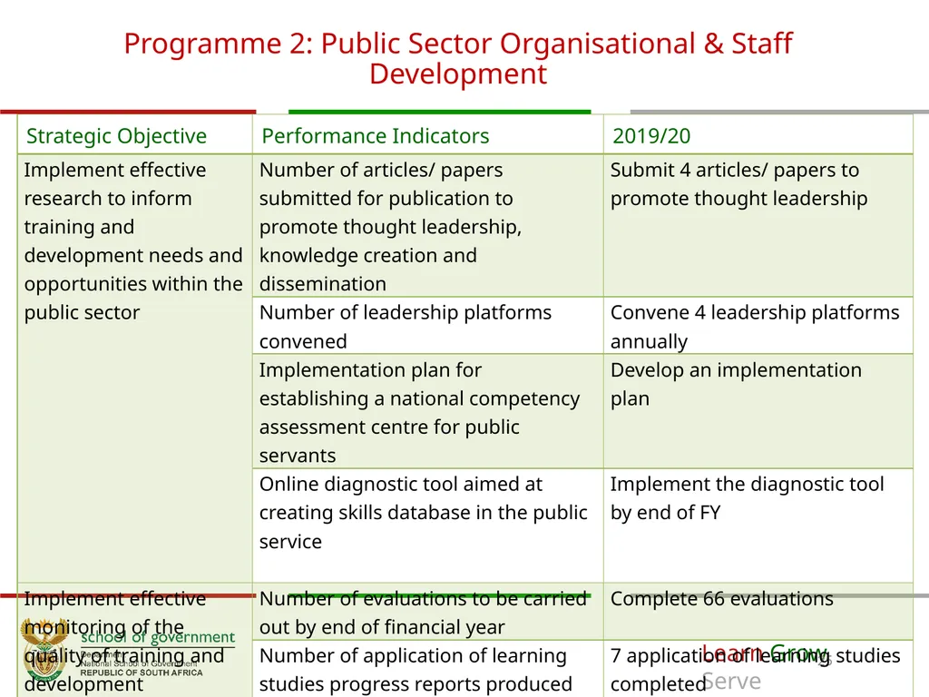 ANNUAL PERFORMANCE Plan for 2019/20 A presentation - slide 25 of 39