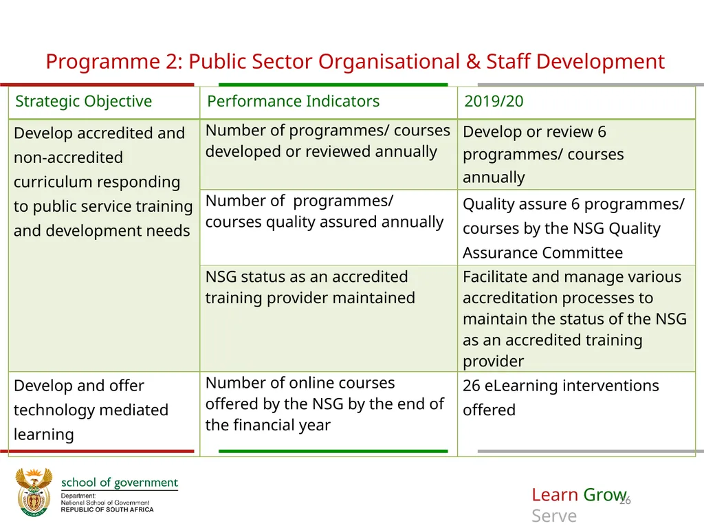 ANNUAL PERFORMANCE Plan for 2019/20 A presentation - slide 26 of 39