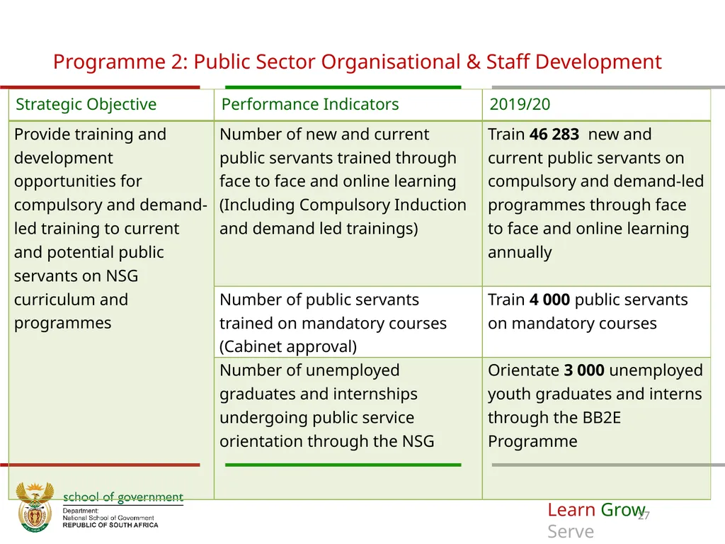 ANNUAL PERFORMANCE Plan for 2019/20 A presentation - slide 27 of 39