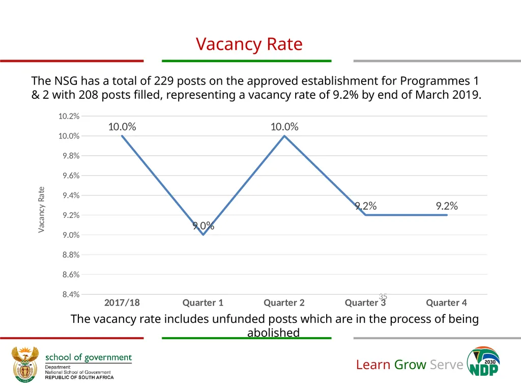 ANNUAL PERFORMANCE Plan for 2019/20 A presentation - slide 35 of 39