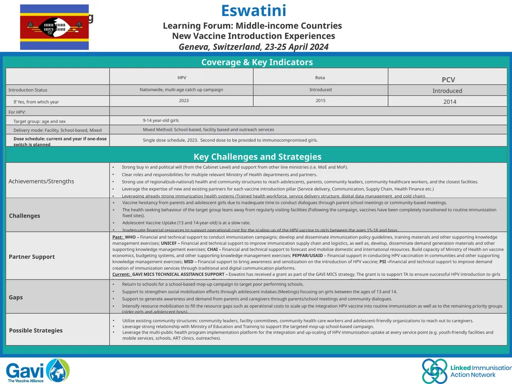 Eswatini Learning Forum: Middle-income Countries