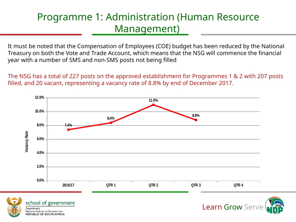 Annual Performance Plan 2018/19 Prof. Richard M - slide 10 of 24