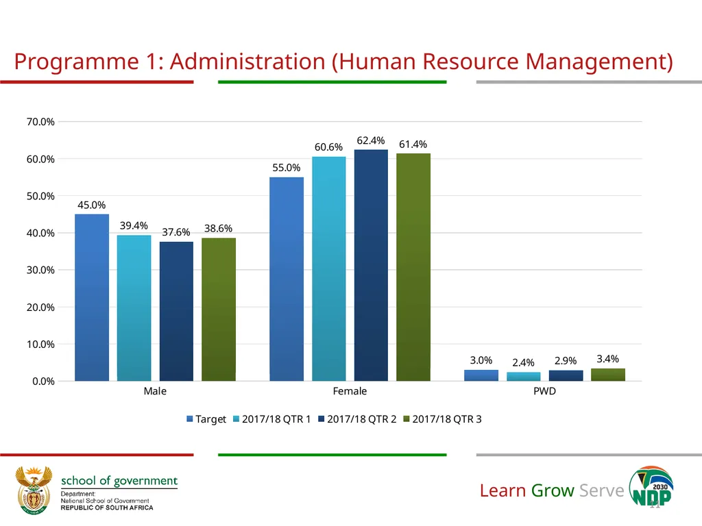 Annual Performance Plan 2018/19 Prof. Richard M - slide 11 of 24