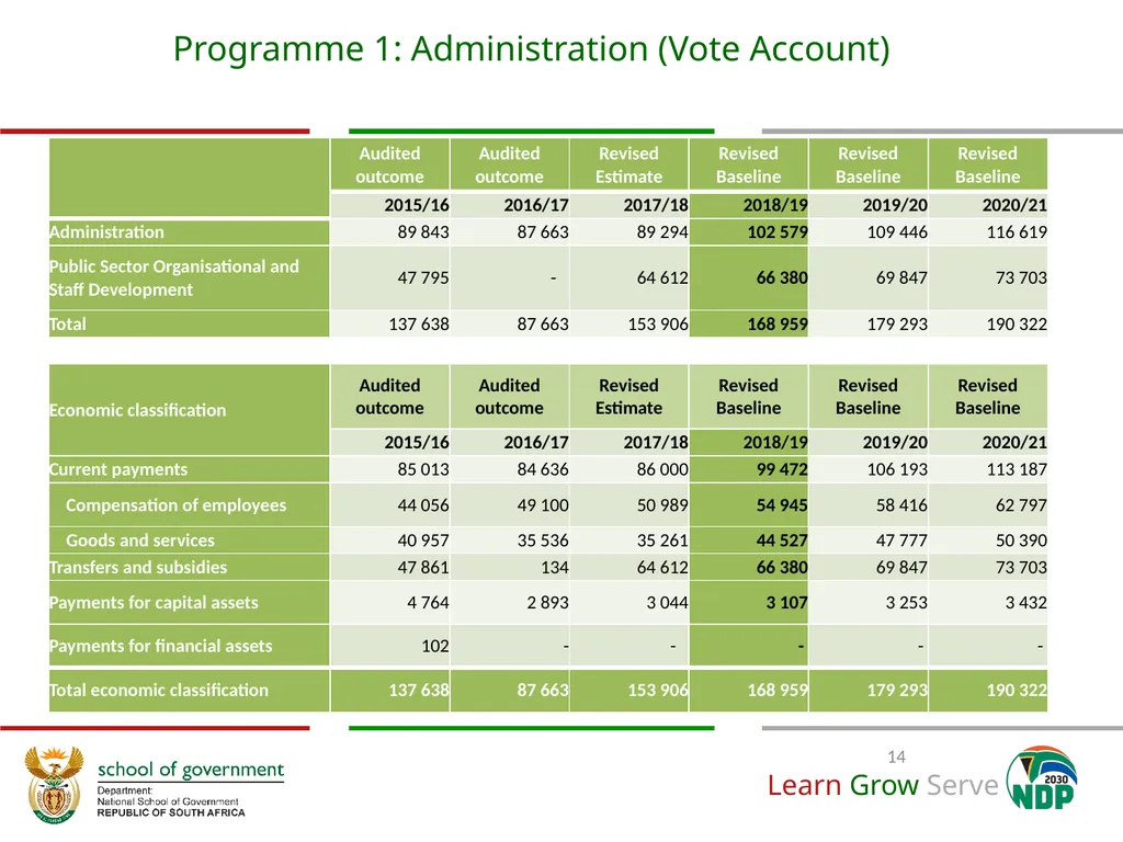 Annual Performance Plan 2018/19 Prof. Richard M - slide 14 of 24