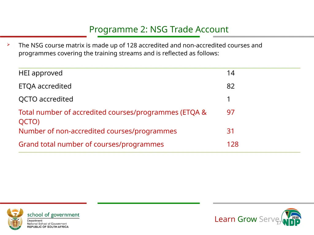 Annual Performance Plan 2018/19 Prof. Richard M - slide 17 of 24