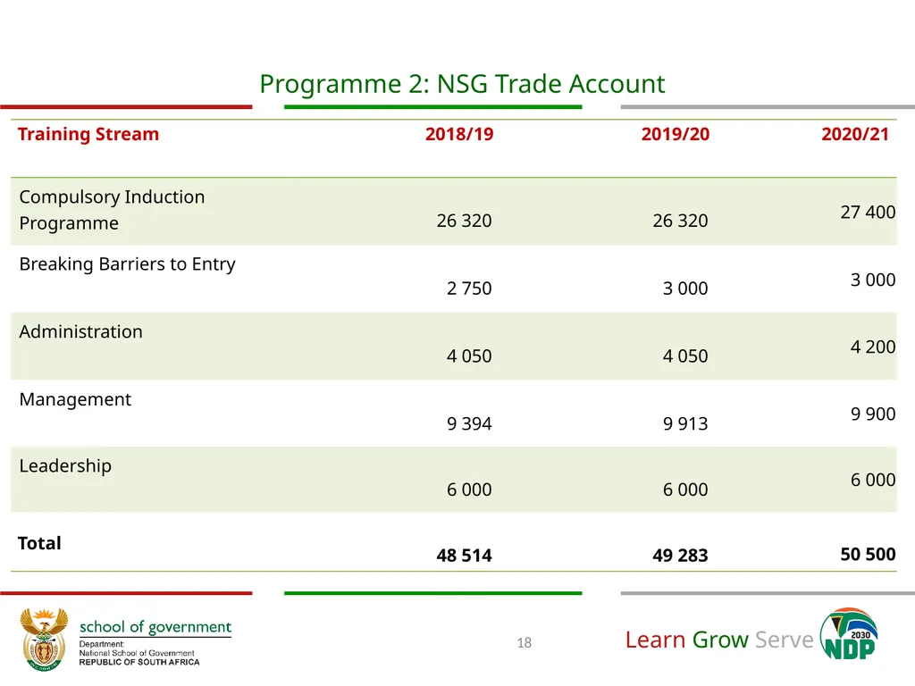 Annual Performance Plan 2018/19 Prof. Richard M - slide 18 of 24