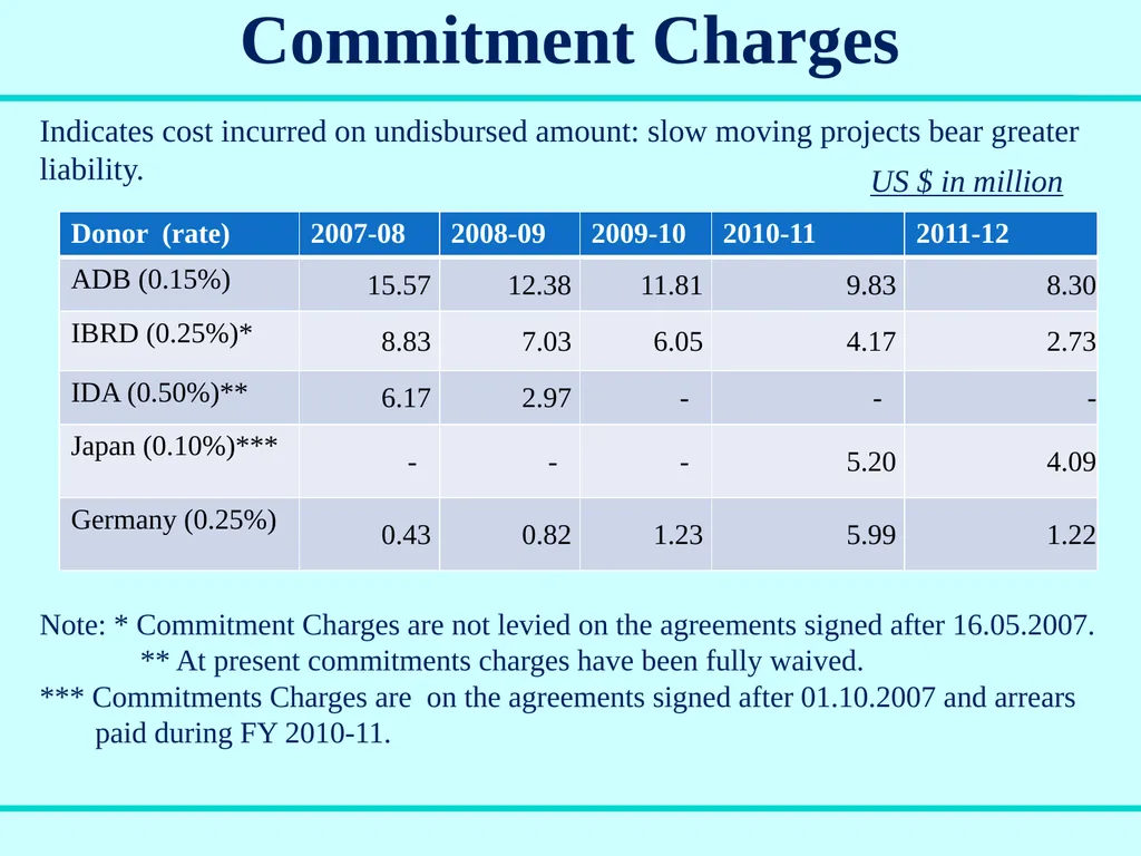 Aid Accounts & Audit Division Government of India - slide 9 of 25