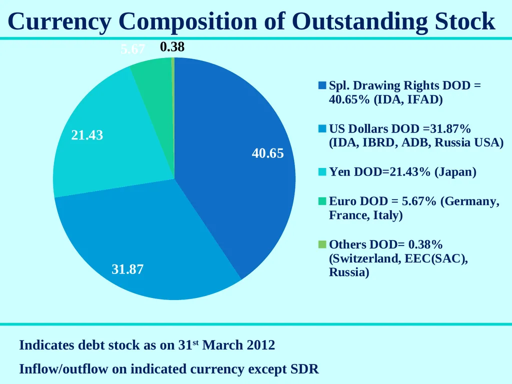 Aid Accounts & Audit Division Government of India - slide 10 of 25