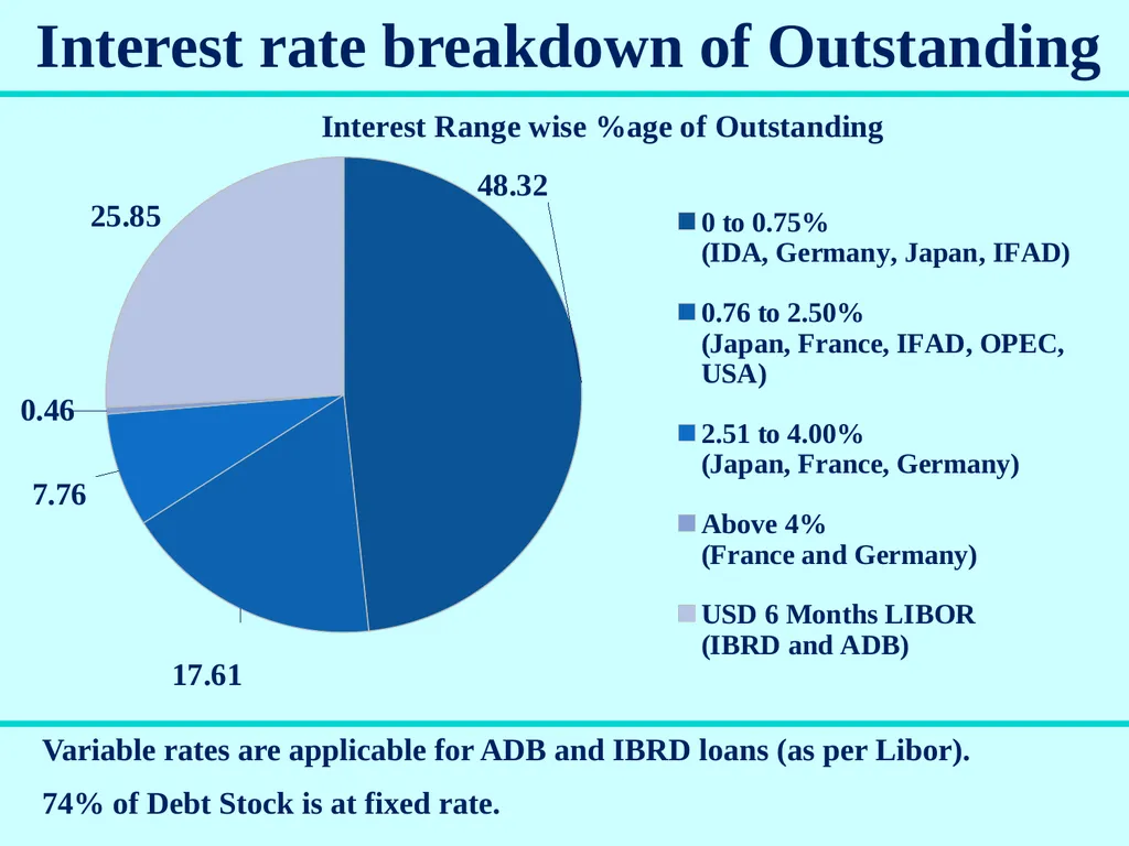 Aid Accounts & Audit Division Government of India - slide 11 of 25