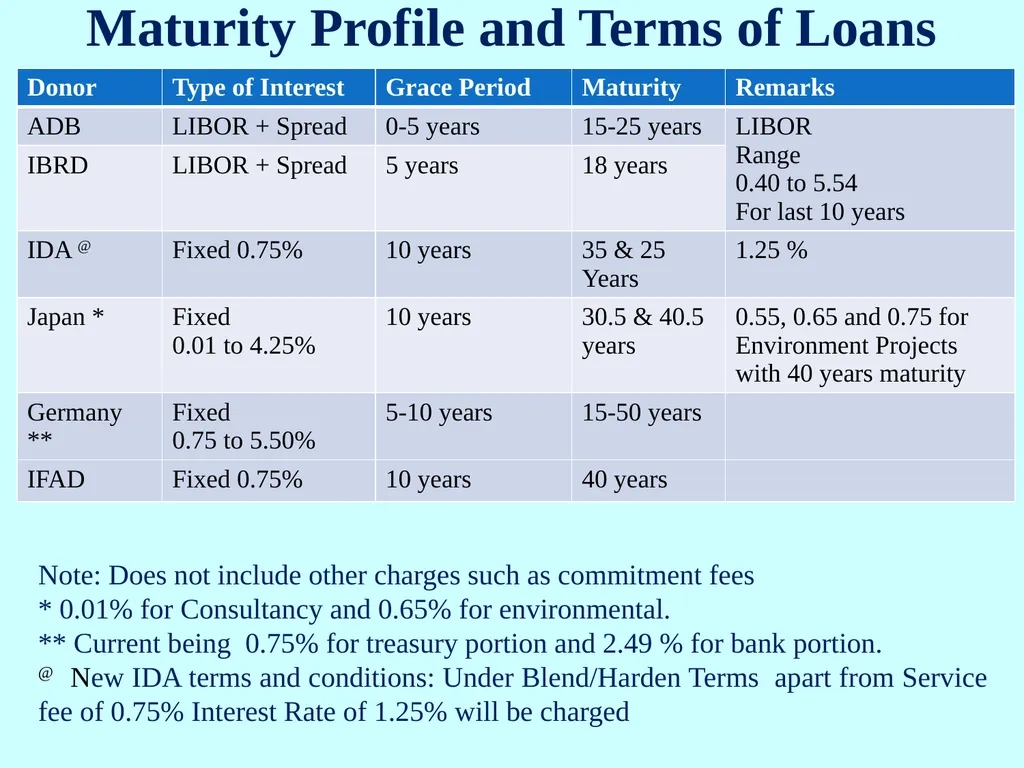 Aid Accounts & Audit Division Government of India - slide 8 of 25