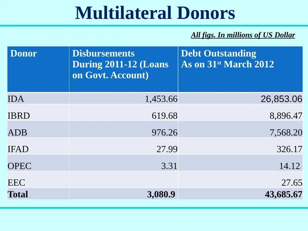 Aid Accounts & Audit Division Government of India - slide 7 of 25