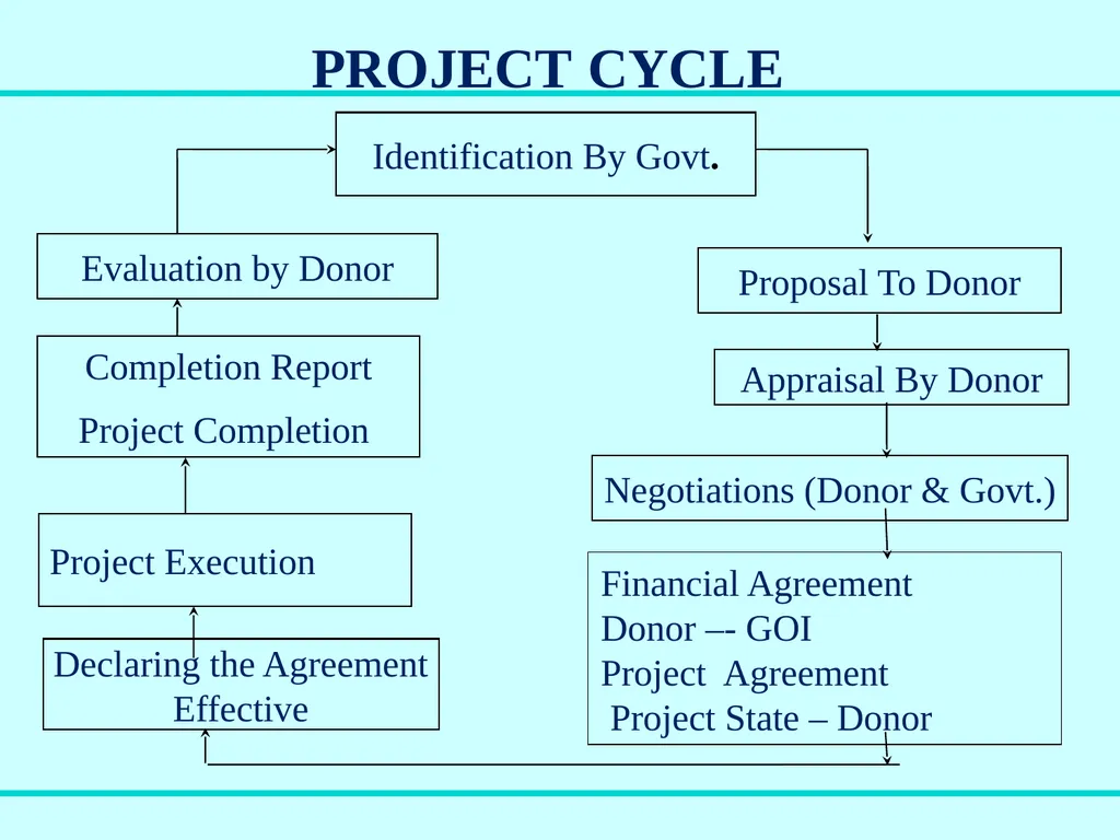 Aid Accounts & Audit Division Government of India - slide 20 of 25