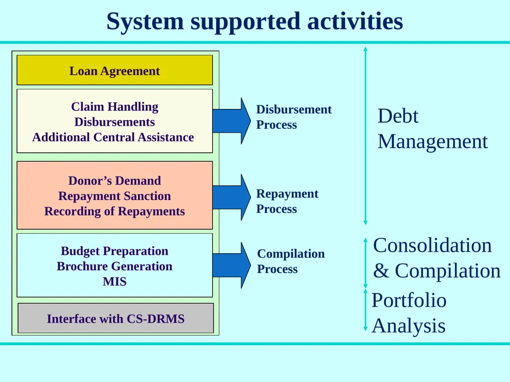 Aid Accounts & Audit Division Government of India - slide 24 of 25
