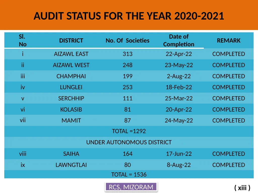 State Cooperation Ministers’ Conference September - slide 14 of 18