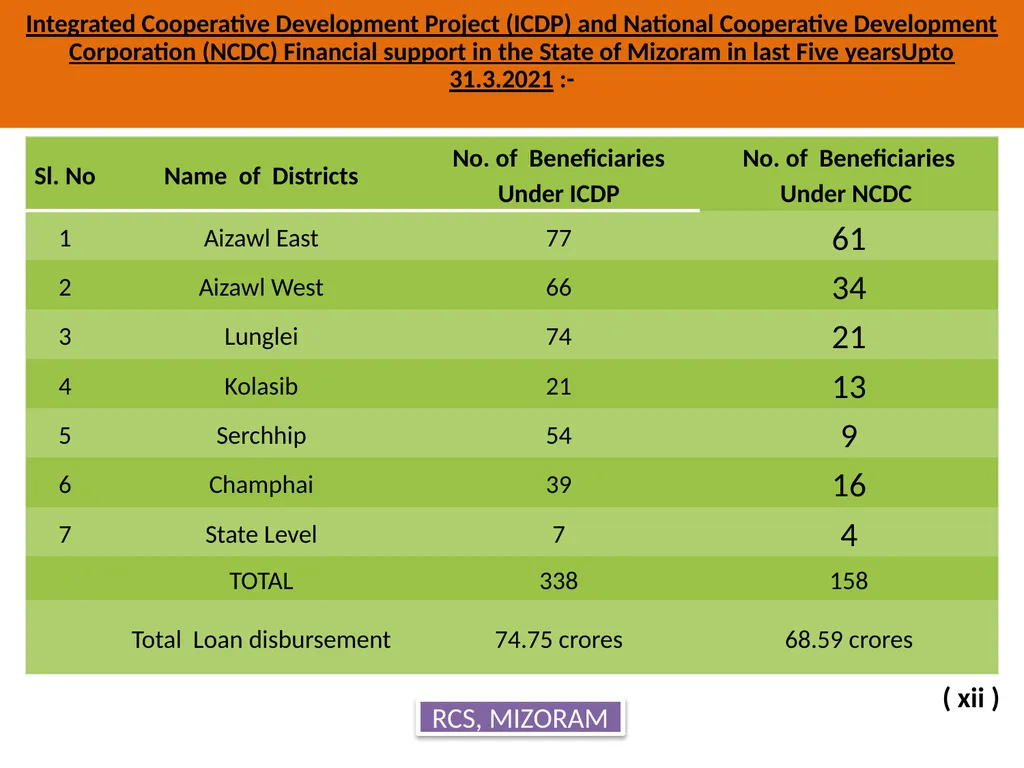 State Cooperation Ministers’ Conference September - slide 13 of 18