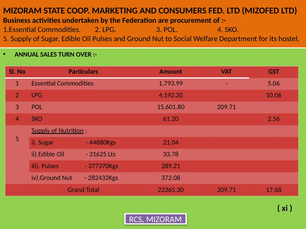 State Cooperation Ministers’ Conference September - slide 12 of 18